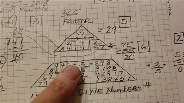 numerology life 
      path 5